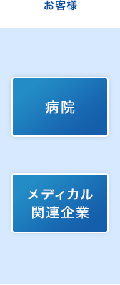 お客様,病院,メディカル関連企業