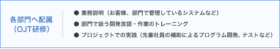 各部門へ配属（OJT研修） ・業務説明（お客様、部門で管理しているシステムなど） ・部門で扱う開発言語・作業のトレーニング ・プロジェクトでの実践（先輩社員の補助によるプログラム開発、テストなど）