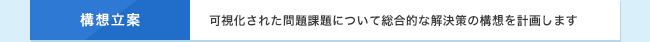 構想立案　可視化された問題課題について総合的な解決策の構想を計画します